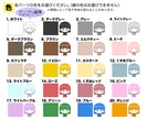 インスタ・ブログ用アイコン9種作成します 写真相談不要！パーツを選ぶだけ！表情豊かなアイコンセットです イメージ8
