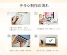 高品質なチラシを丁寧に制作します 目的に合わせて伝わるデザインをお届けします！ イメージ2