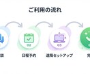 RVCローカル環境の導入を代行します 【Mac M1以降対応可】月額課金なしでAI声変換 イメージ2