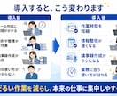 Claude Codeで業務自動化を伴走支援します プログラミング不要。あなたの業務に合わせて自動化を構築します イメージ8