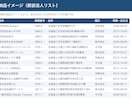 全国の新設法人リストをお届けします 国税庁データ・直近40日の新設法人4.3万社・都道府県別可 イメージ2