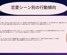 好きな人の攻略占います 恋愛傾向・相性・コミュニケーションまで具体的に鑑定します イメージ6