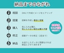 図解・スライド・サムネイル・ココナラ画像作成します X・インスタ・ブログ・スライド・LP・canvaテンプレ対応 イメージ7