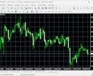 MT4 チャート複製（多数）が一発操作で出来ます MT4 チャート使用事、多数の通貨組が同じ設定にできる イメージ1