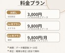 個人サロン向け売上KPI顧客LTVを見える化します 提出するだけでOK 経営の健康診断 イメージ5