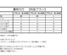 インスタの運用代行承ります クライアント様に寄り添った運用代行を心がけています イメージ2