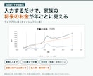 教育費・年金も自動計算！ライフプラン表を提供します 家族6人・100歳まで、将来のお金を年ごとに見える化 イメージ1