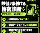 Amazonの売上不振、対面で原因を診断します 現役運用者が画面共有で診断、改善策までご提案 イメージ6