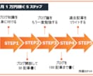 収益記事の売上UPに繋がる図解3枚を作成します 【お得】図解で成約率を上げてみませんか？【特典アリ】 イメージ9