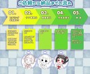可愛いちびキャラ描きます ご活動、グッズ制作に！アイコンやヘッダーなどにも！ イメージ3
