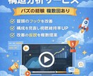 短尺動画のバズ要因を言語化し分析しますます ジャンル不問の構造分析で改善案を提示 イメージ1