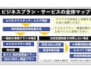 当方のサービス購入前のご相談承ります サービス購入前の相談セッションとしてご利用下さい イメージ2