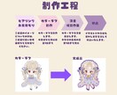 かわいいミニキャライラスト描きます SNS、動画などいろんな用途に！ イメージ3