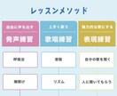 初心者必見！【③支え】のボイトレレッスンを致します アイドル事務所専属トレーナーが「明るく」「楽しく」レッスン♪ イメージ2