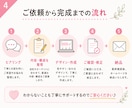 集客、信頼、売り上げアップ　ホームページ作成します 想いに寄り添い、丁寧なヒアリングで理想のサイトにします イメージ4