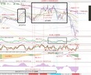 完全オリジナル MT4チャートの秘蔵設定を教えます 投資でチャートの動きが予測出来ず損失が止まらないあなたへ イメージ1