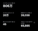 破格！！3ツイート添削ます ツイートが伸びない悩みを解決します イメージ7