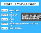 認定マーケタープロがインスタ運用代行します 実績２００社以上！現役講師がInstagramをご支援 イメージ7