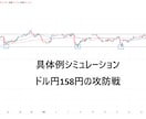 レンジ相場攻略！期待値の高い戦略を提供します レンジ相場で効率よく利益を積み上げる方法 イメージ1