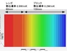 CAE解析（構造、熱、振動）サポートします 構造、熱、振動の計算実行、可視化、学習支援を解説（技術支援） イメージ2