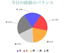 自律神経・心体・内臓バランスをグラフ化します なんとなくの不調・未病｜東洋医学・ヨガ・食事・筋肉ケア・経絡 イメージ6