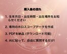 AIで使える2026年インド占星術データ作成します AIに貼るだけで2026年の運勢を読めるPDFです イメージ6