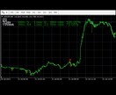 バイナリーオプションインジケーターを提供します プロトレーダーが開発した究極の独自ロジックを搭載。 イメージ3