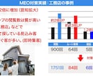 Googleマップの店舗情報と集客導線を整えます 初期整備から投稿運用まで、店舗の魅力を伝えるMEO対策 イメージ2