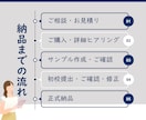 忙しいあなたに代わってプレゼン資料を作成します 現役臨床心理士が”相手に伝わる”を意識した資料作成！ イメージ6