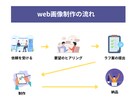 目立つサムネイル等・WEB画像を作成いたします 分かりやすい画像で集客UPをお手伝いします。 イメージ2