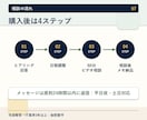 現役自衛官のIT転職相談に乗ります 元自衛官が60分で退職前の不安を整理 イメージ7