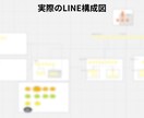 LINE集客力UP！戦略的公式アカウント設計します 集客の要、LINEマーケを相談から構築まで徹底サポート イメージ9
