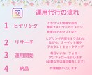 Instagramのいいね毎日代行しします！ます 忙しいあなたの代わりにターゲットに、毎日いいね代行します！ イメージ3
