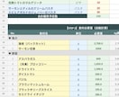 飲食店向け発注計算＋原価管理シート販売します 「仕込み計算を自動化。原価・アレルゲン管理も一本で」 イメージ3