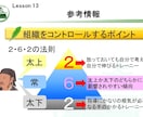 社内研修「トレーナー初級研修⑥」を提供します そのままでも使える台本付きパワーポイントデータです。 イメージ8