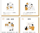 M&A業界出身　オンライン秘書請負います ベンチャー企業でバックオフィス周りを丸投げしたい方 イメージ1