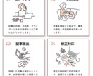 初回1記事無料｜品質重視でSEO記事を納品します Google検索で上位表示できるよう品質重視で執筆 イメージ2