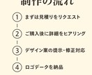 高級感あるロゴをデザインします 洗練された“長く使えるロゴ”を丁寧にデザインします。 イメージ4