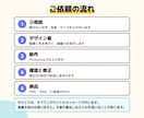 広告・SNS・ホームページ用のバナーを作ります 11月末まで先着5名3,000円！修正2回込み イメージ4