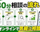 LINE公式・Lステップ導入前の相談に乗ります 今の事業に必要か、何から始めるべきか整理します イメージ4