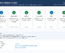 Wixサイトの困りごとを3日で直します 通知が届かない・崩れる。1件から原因と対処を文章で説明 イメージ6