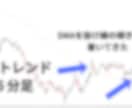 初心者さんも即実践可！FX手法【完全版】伝授します スマホでも充分！為替伝道師のリアル手法です イメージ2