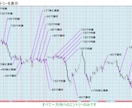 無裁量で取り組めるインジ＋ロジックを導入できます 「サムネイル画像」もぜひチェックください。 イメージ6