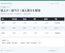 仕入先の価格変更を比較して確認表にまとめます 100商品まで。変更点と要確認の商品を分けてお届け イメージ2