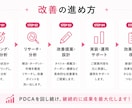 ホットペッパービューティーの新規集客UPさせます “掲載しているだけ”のホットペッパー、卒業しませんか？ イメージ5