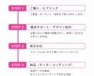 マーケ歴7年デザイナーが売上に繋がるLP制作します 広告用バナー1枚プレゼント中・修正無制限・有償素材無償提供 イメージ10