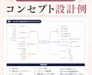 現役マーケターが手厚くインスタ戦略設計します 企業と発信者、両方の視点からSNSを分析します イメージ4