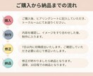 クリックしたくなるリッチメニューを制作します おしゃれ＆シンプルなデザインで集客UPにつなげます！ イメージ2