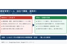 営業リストと追客の管理シートを作ります リストの重複と追客漏れをなくし、属人化を解消します イメージ2