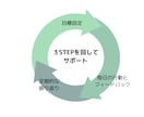 習慣化・先延ばし卒業のサポート30日間行います 3日坊主を自虐でいうの終わりにしましょう！一貫全力サポート！ イメージ3